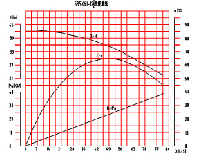 SB5×6J-12½砂泵特性曲线图