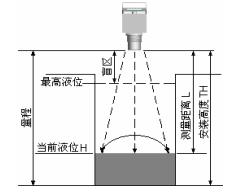 检测原理