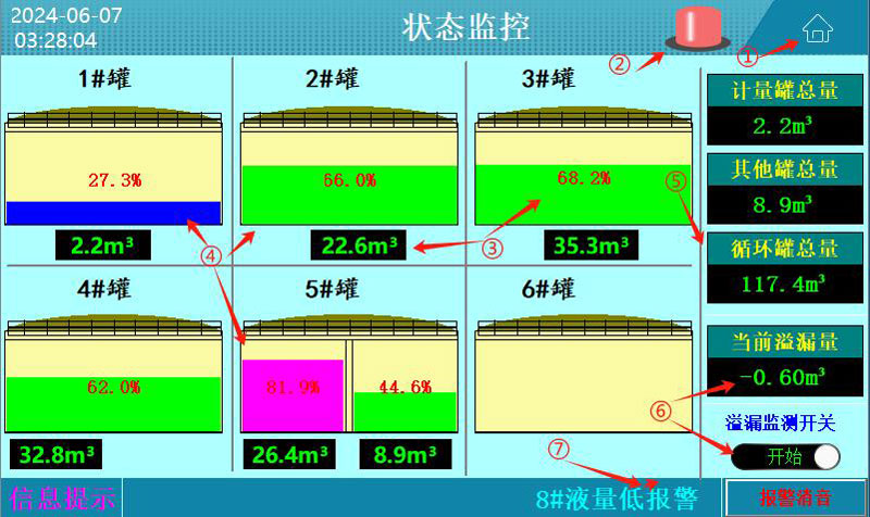 新型泥浆液位报警系统状态监控界面