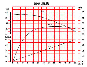 SB6×8J-12½砂泵性能曲线图
