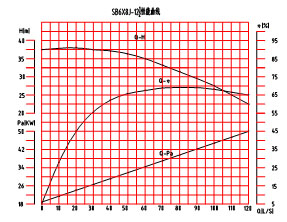 SB6×8J-12砂泵性能曲线图