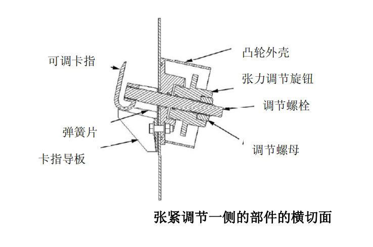 筛网下张紧总成